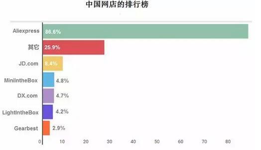 俄羅斯買家對中國商品熱度報告