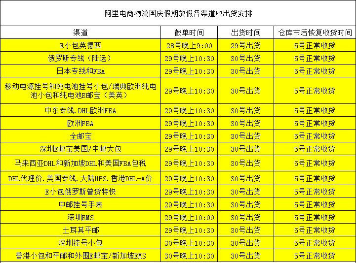 阿里電商物流國慶放假各渠道截單安排