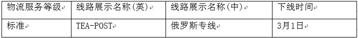 速賣通對劣質(zhì)物流渠道下線整改，提醒賣家謹(jǐn)慎選擇